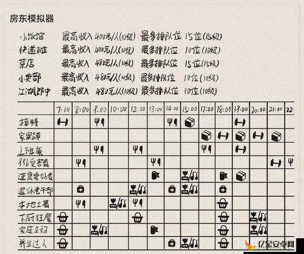 房东模拟器差评深度分析，问题根源与针对性解决策略探讨