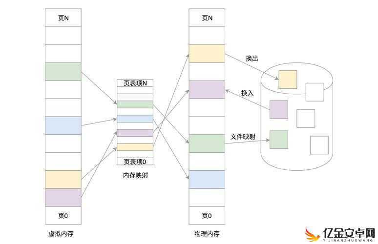 多人高 HP 系统运作原理及方式探析