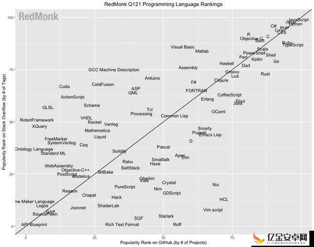 JavaScript 中国免费解除访问时间限制带来重大影响